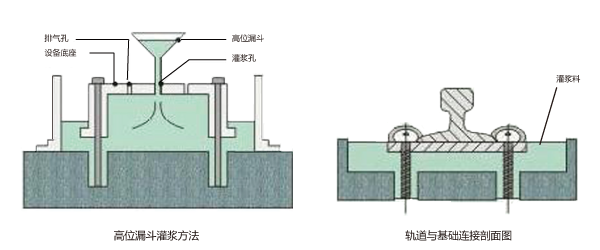 環(huán)氧樹(shù)脂灌漿料1.png 環(huán)氧樹(shù)脂灌漿料1.png