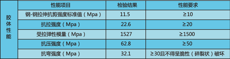 環(huán)氧樹(shù)脂補縫膠2.png 環(huán)氧樹(shù)脂補縫膠2.png