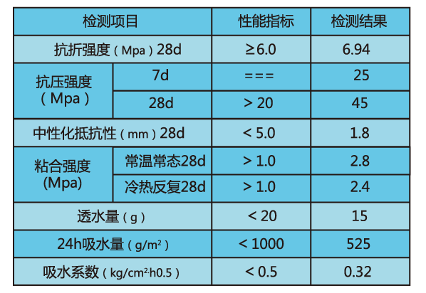 環(huán)氧樹(shù)脂修補砂漿3.png 環(huán)氧樹(shù)脂修補砂漿3.png